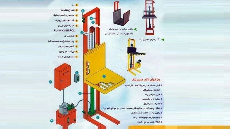 بالابر هیدرولیکی چیست؟ بالابر هیدرولیکی چیست؟